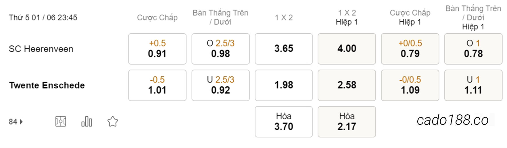 Nhận định kèo xiên 01/06 Heerenveen vs Twente, 23h45, VĐQG Hà Lan