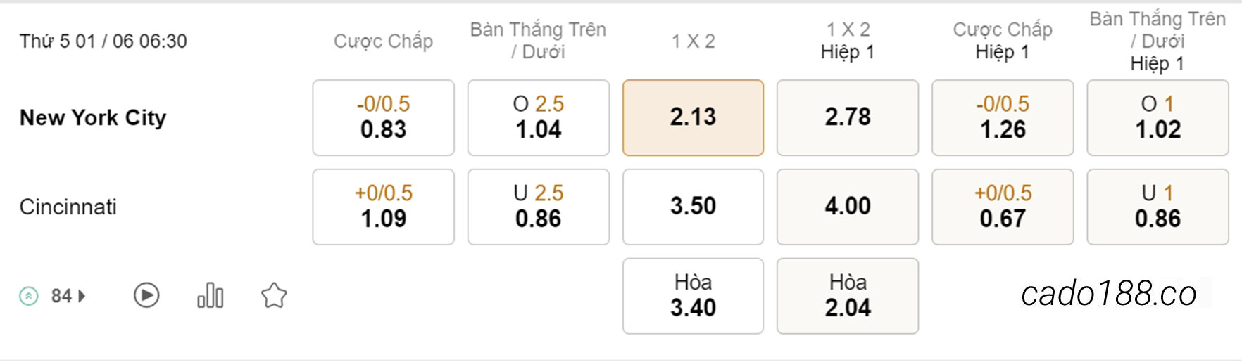 Soi kèo xiên ngày 01/06 New York City vs Cincinati, 06h30, MLS
