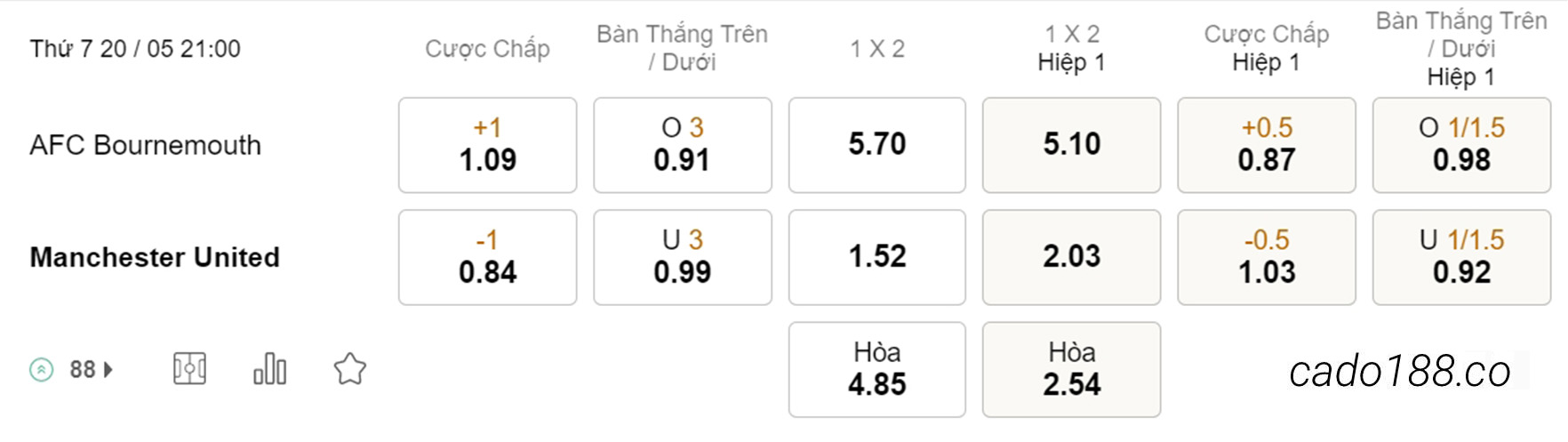 Bournemouth vs Man United, 21h00, Ngoại hạng Anh
