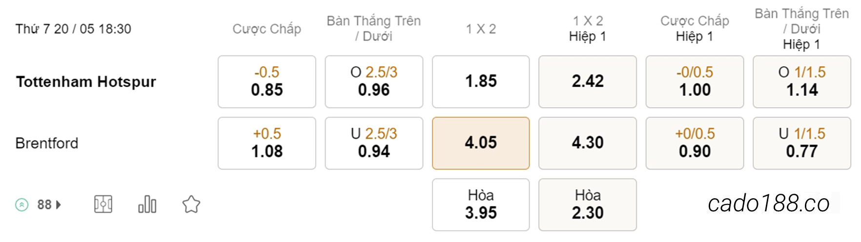 Nhận định kèo xiên 20/05 Tottenham vs Brentford, 18h30, Ngoại hạng Anh