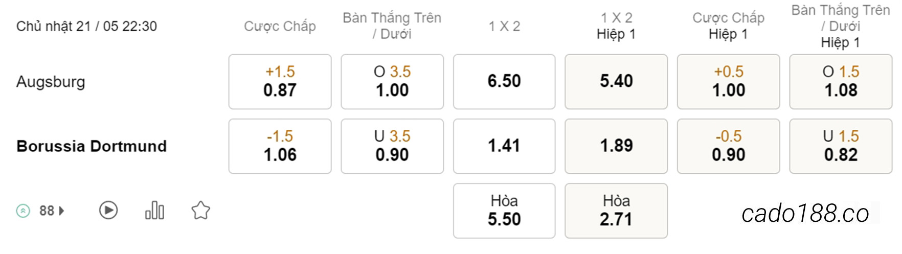 Soi kèo xiên ngày 21/05 Augsburg vs Dortmund, 22h30, Bundesliga