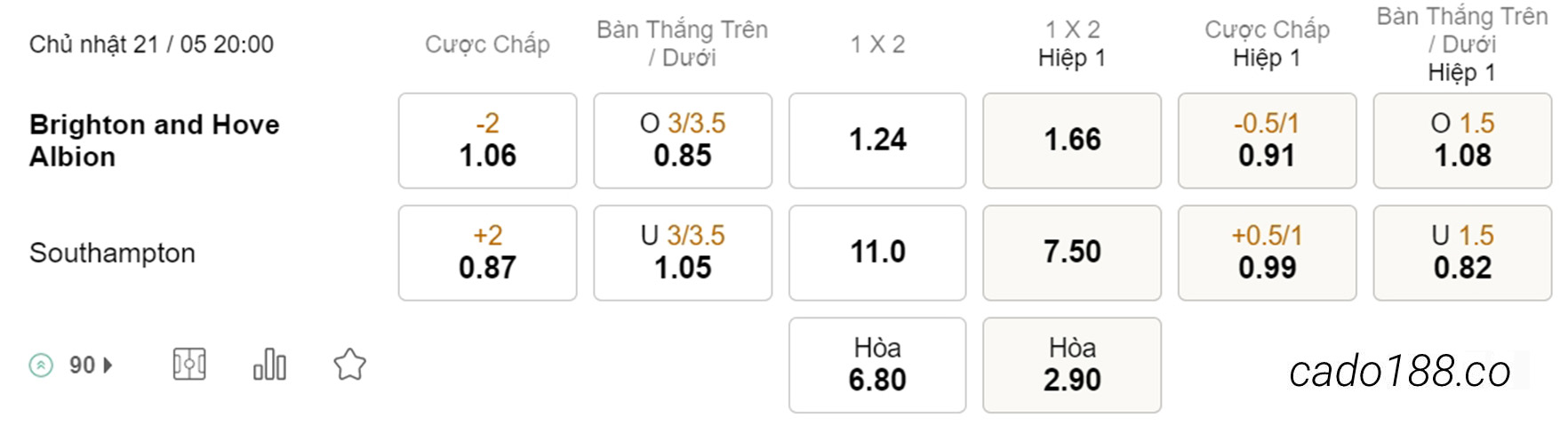 Soi kèo xiên ngày 21/05 Brighton vs Southampton, 20h00, Ngoại hạng Anh