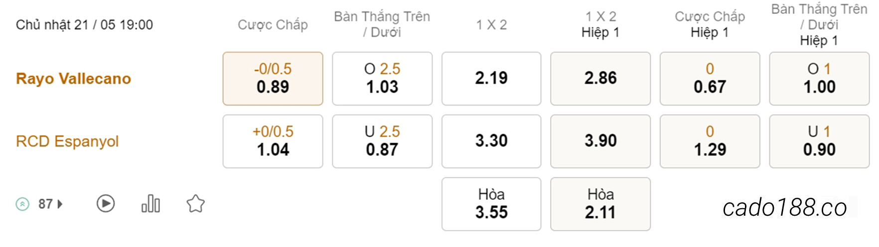 Nhận định kèo xiên 21/05 Vallecano vs Espanyol, 19h00, La Liga