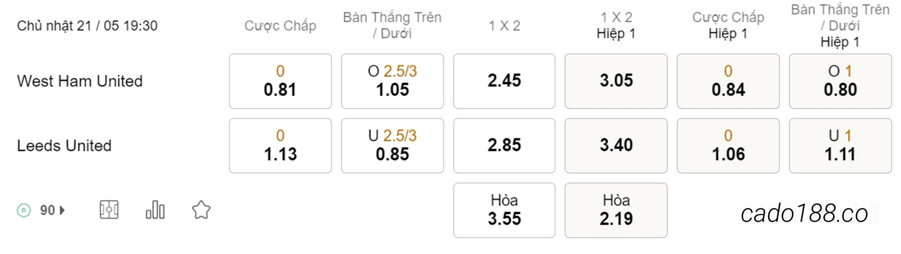 Nhận định kèo xiên 21/05 West Ham vs Leeds United, 19h30, Ngoại hạng Anh