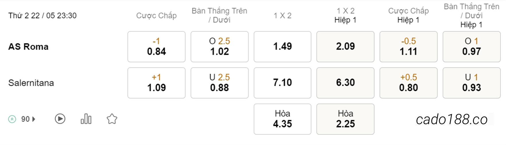 Soi kèo xiên ngày 22/05 AS Roma vs Salernitana, 23h30, Serie A