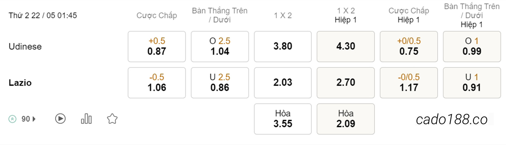 Nhận định kèo xiên 22/05 Udinese vs Lazio, 01h45, Serie A