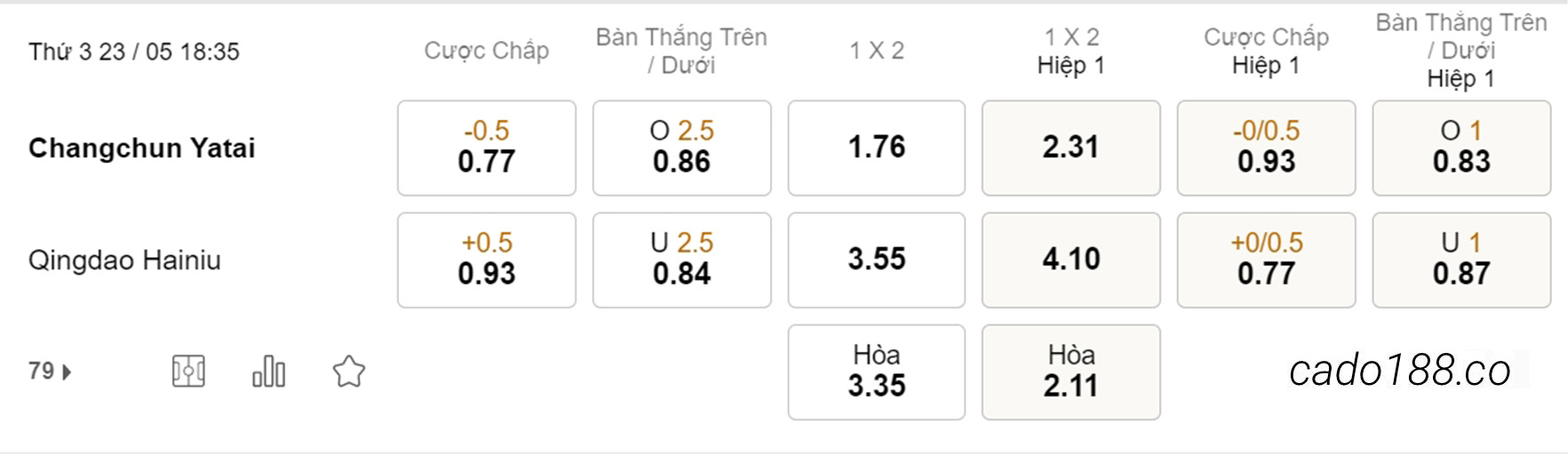 Changchun Yatai vs Qingdao Hainiu, 18h35, VĐQG Trung Quốc