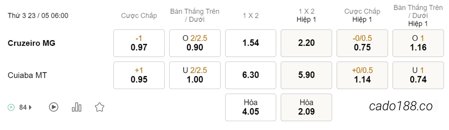 Soi kèo xiên ngày 23/05 Cruzeiro vs Cuiaba, 06h00, VĐQG Brazil