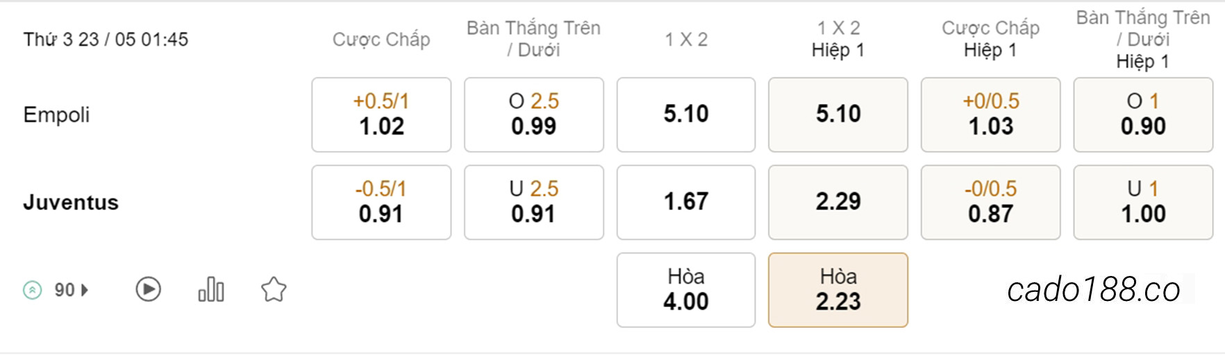 Soi kèo xiên ngày 23/05 Empoli vs Juventus, 01h45, Serie A