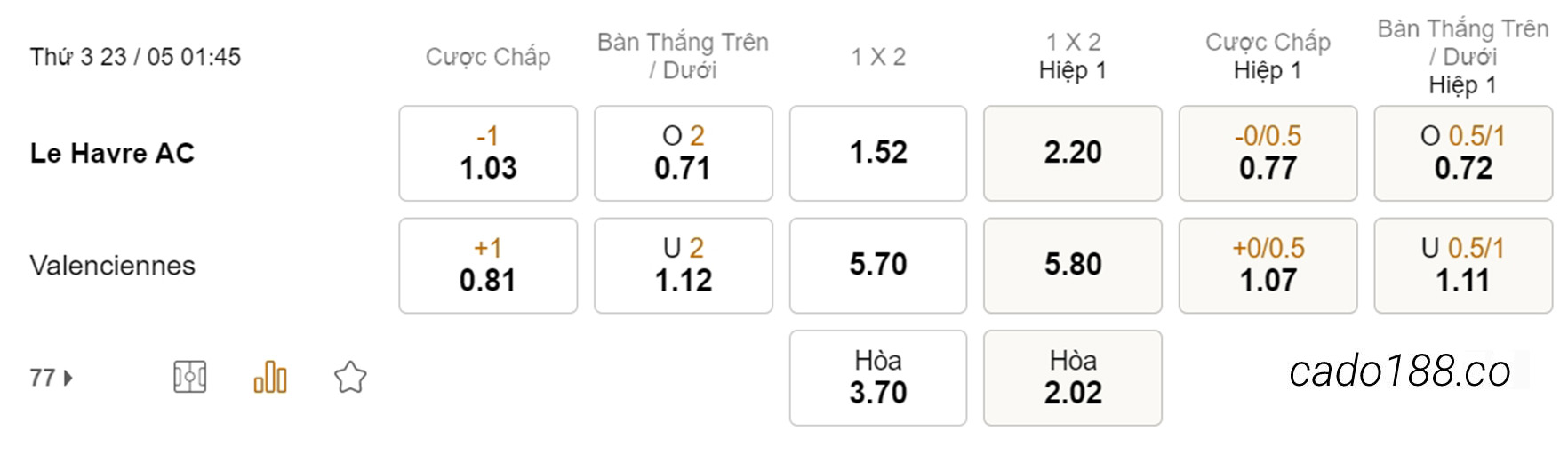 Soi kèo xiên ngày 23/05 Le Havre vs Valenciennes, 01h45, Ligue 2