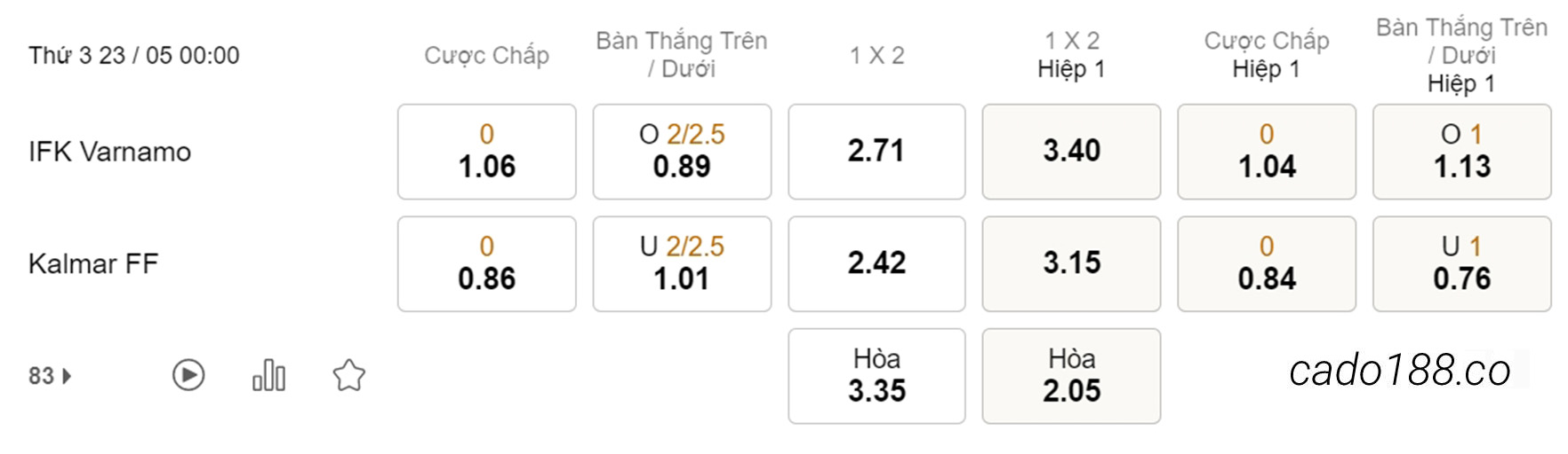 Varnamo vs Kalmar, 00h00, VĐQG Thụy Điển