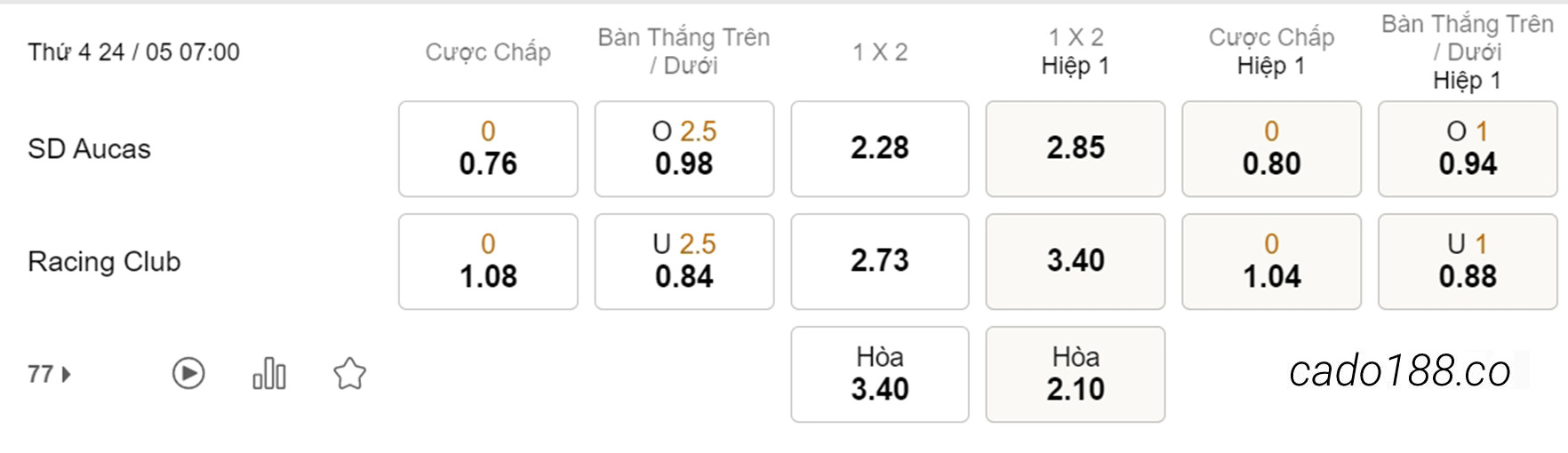 Nhận định kèo xiên 24/05 Aucas vs Racing Club, 07h00, Copa Libertadores