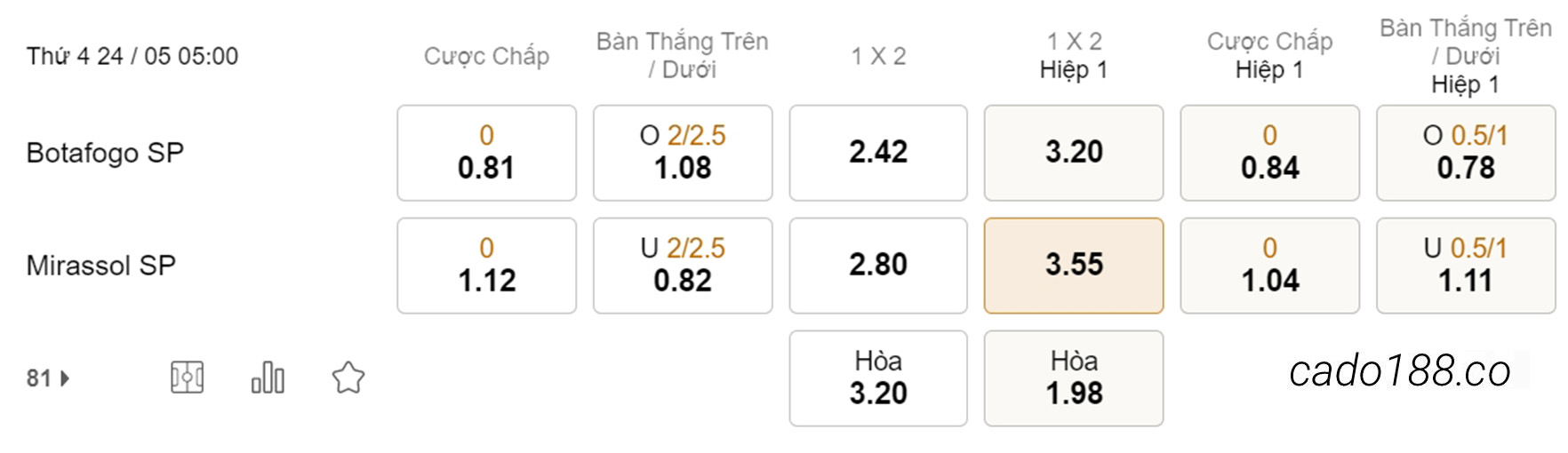 Nhận định kèo xiên 24/05 Botafogo vs Mirassol, 05h00, Serie B Brazil