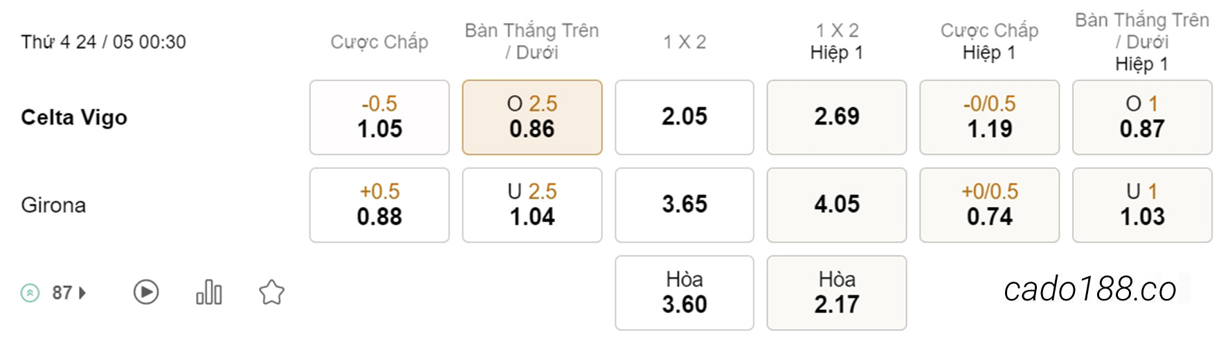 Nhận định kèo xiên 24/05, Celta Vigo vs Girona, La Liga