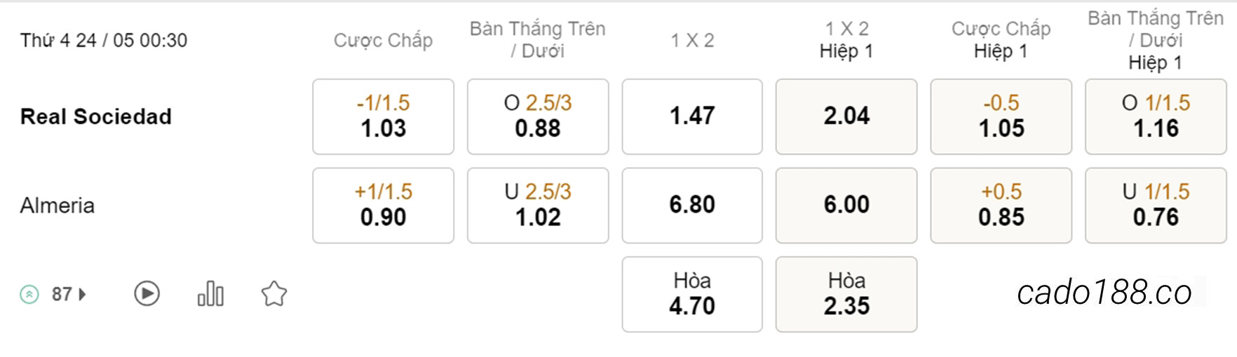 Soi kèo xiên ngày 24/05 Real Sociedad vs Almeria, 00h30, La Liga