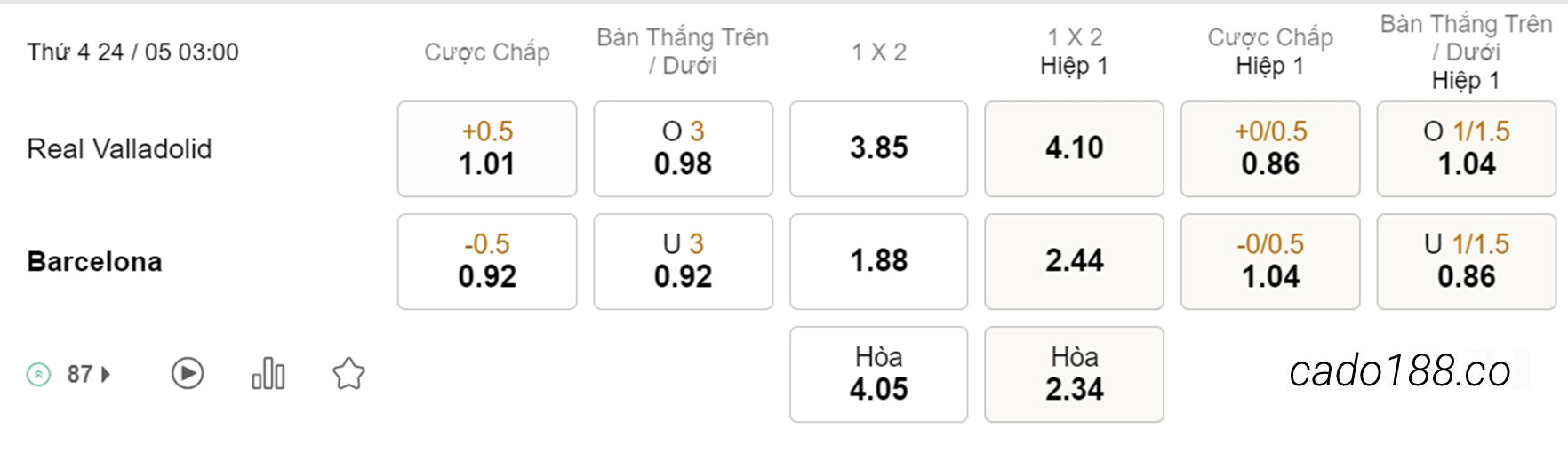 Valladolid vs Barcelona, 22h00, Ngoại hạng Anh