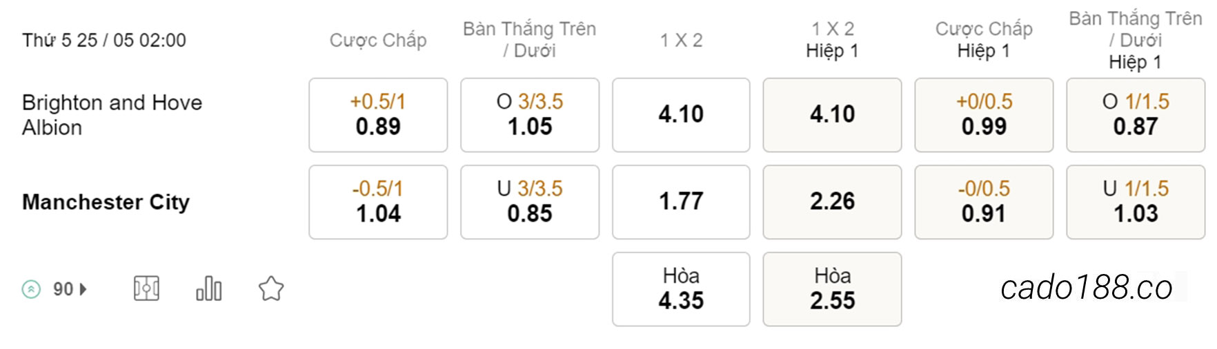 Brighton vs Man City, 02h00, Ngoại hạng Anh