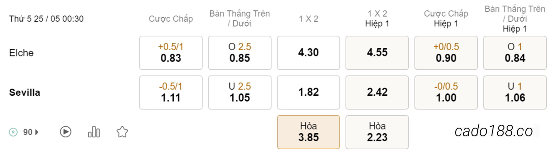Soi kèo xiên ngày 25/05 Elche vs Sevilla, 00h30, La Liga