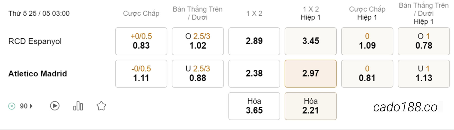 Soi kèo xiên ngày 25/05 Espanyol vs Atletico Madrid, 03h00, La Liga