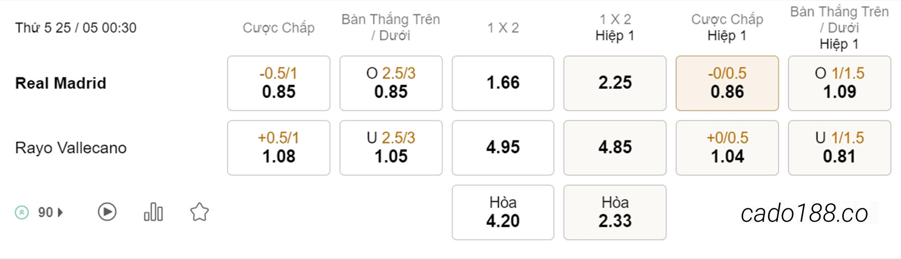 Nhận định kèo xiên 25/05 Real Madrid vs Vallecano, 00h30, La Liga