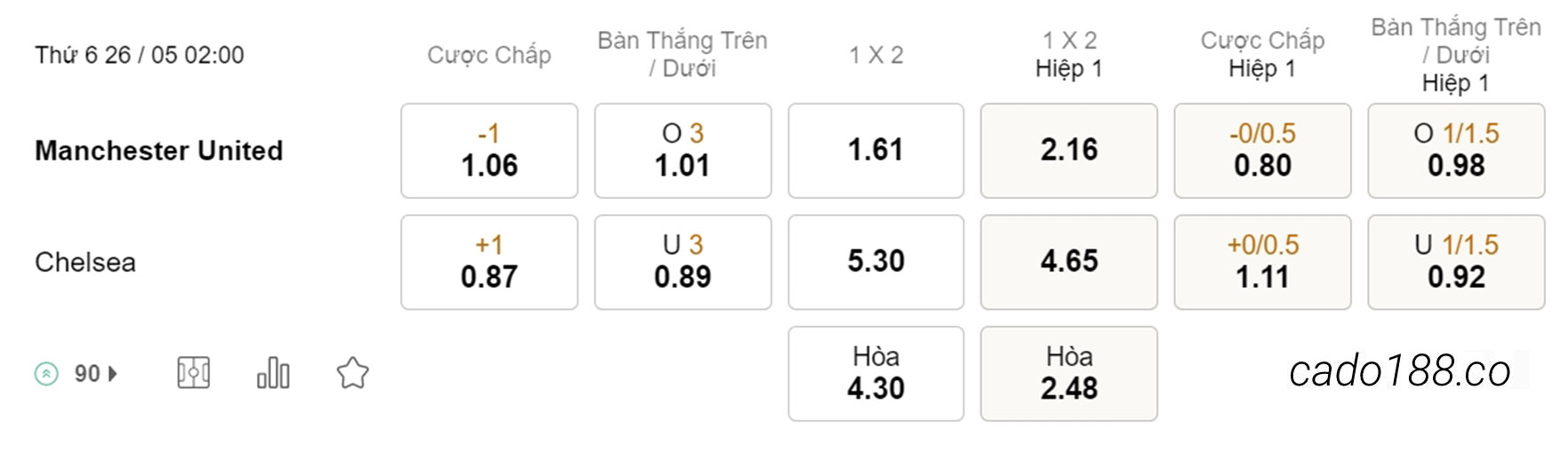 Man United vs Chelsea, 02h00, Ngoại hạng Anh