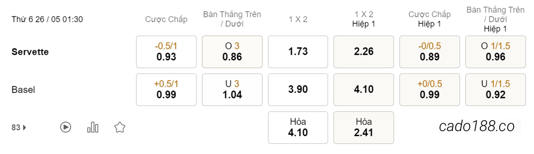 Servette vs Basel, 01h30, VĐQG Thụy Sĩ