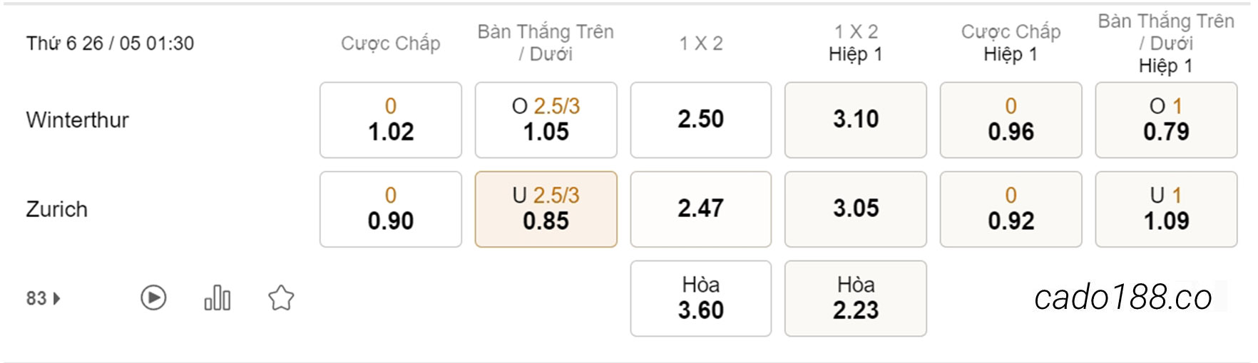 Nhận định kèo xiên 26/05 Winterthur vs Zurich, 01h30, VĐQG Thụy Sĩ