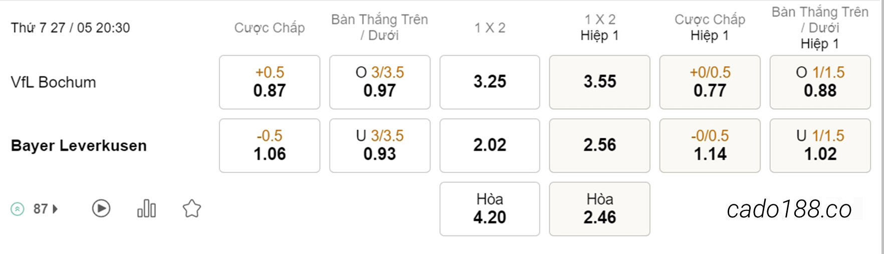 Soi kèo xiên ngày 23/05 Bochum vs Leverkusen, 20h30, Bundesliga