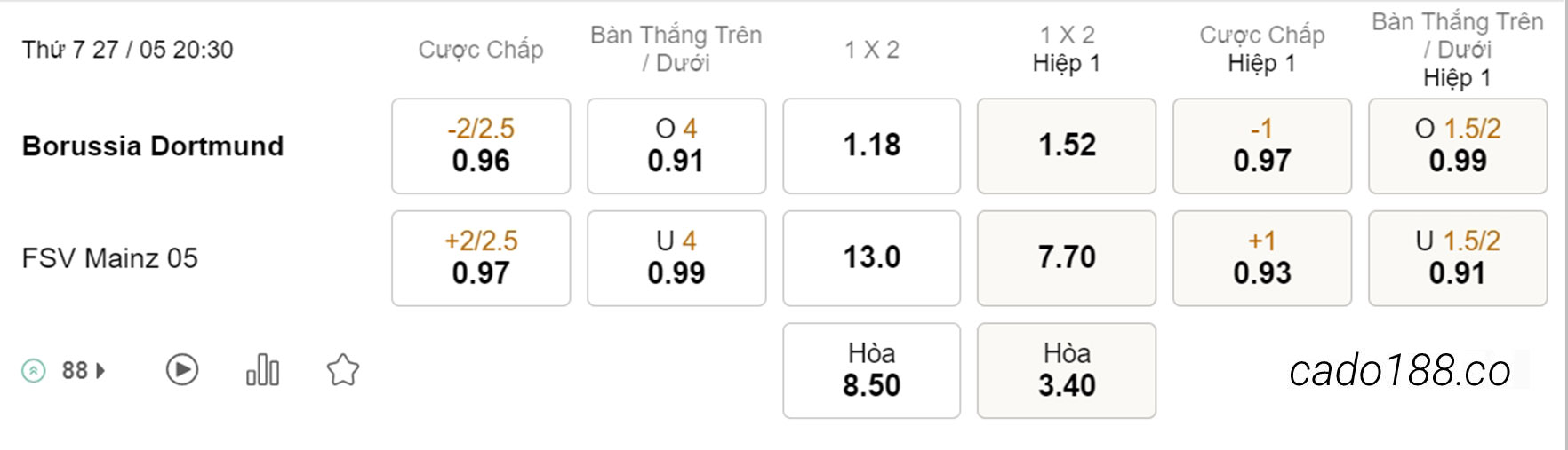 Soi kèo xiên ngày 27/05 Dortmund vs Mainz, 20h30, Bundesliga