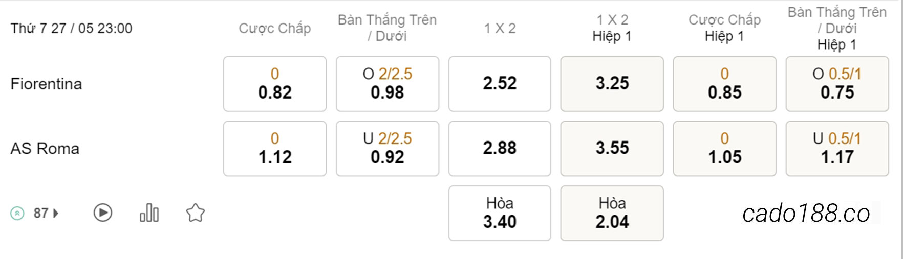 Fiorentina vs AS Roma, 23h00, Serie A