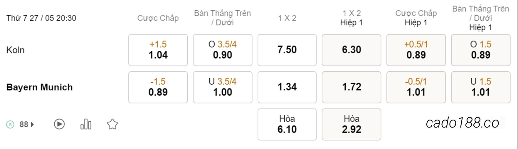 Soi kèo xiên ngày 27/05 Koln vs FC Bayern Munich, 20h30, Bundesliga