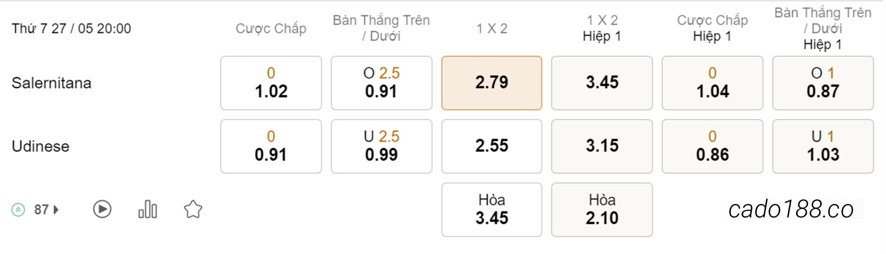 Nhận định kèo xiên 27/05 Salernitana vs Udinese, 20h00, Serie A