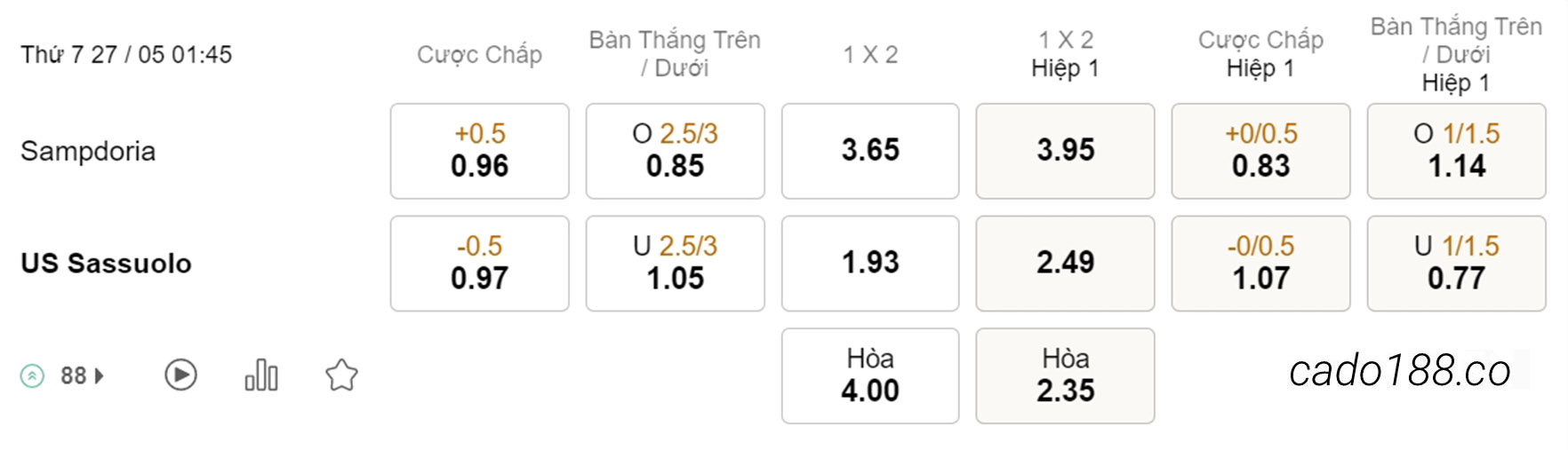Nhận định kèo xiên 27/05 Sampdoria vs Sassuolo, 01h45, Serie A
