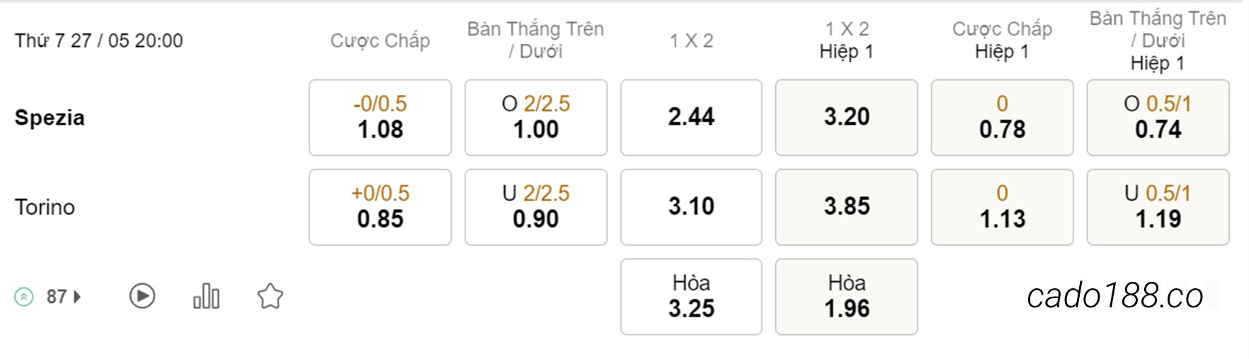 Nhận định kèo xiên 27/05 Spezia vs Torino, 20h00, Serie A