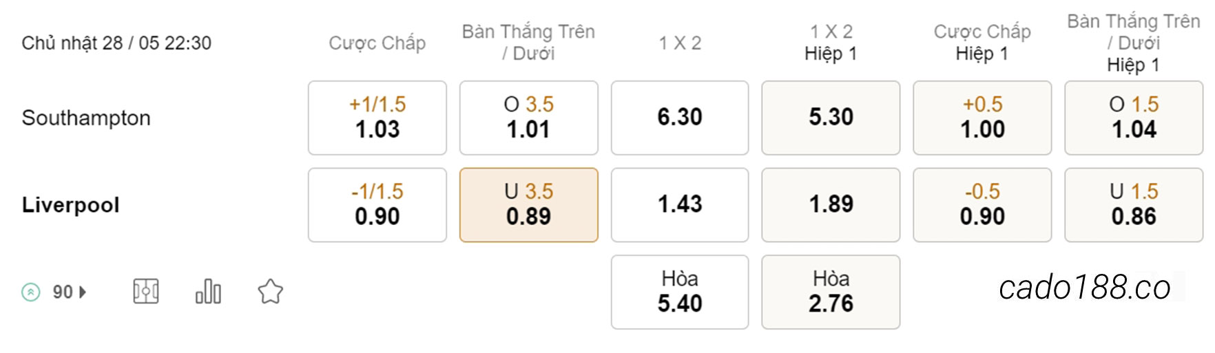 Soi kèo xiên ngày 28/05 Southampton vs LFC Liverpool, 22h30, Ngoại hạng Anh