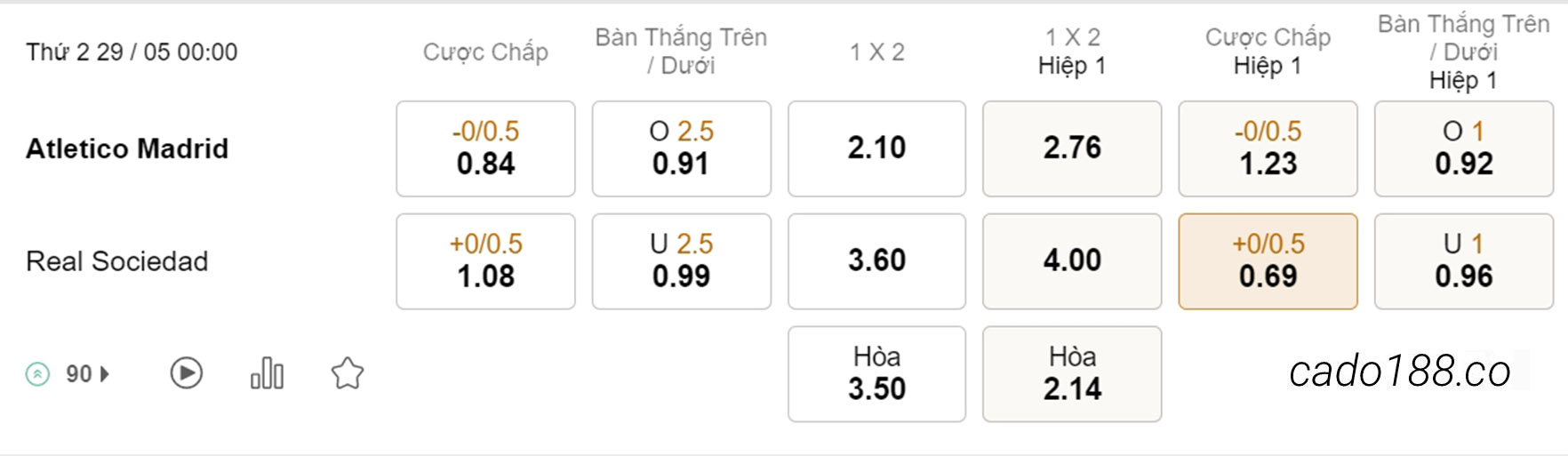 Soi kèo xiên ngày 29/05 Atletico Madrid vs Real Sociedad, 00h00, La Liga