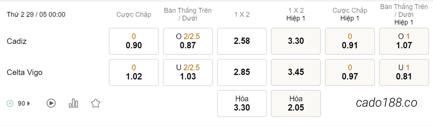 Soi kèo xiên ngày 29/05 Cadiz vs Celta Vigo, 00h00, La Liga