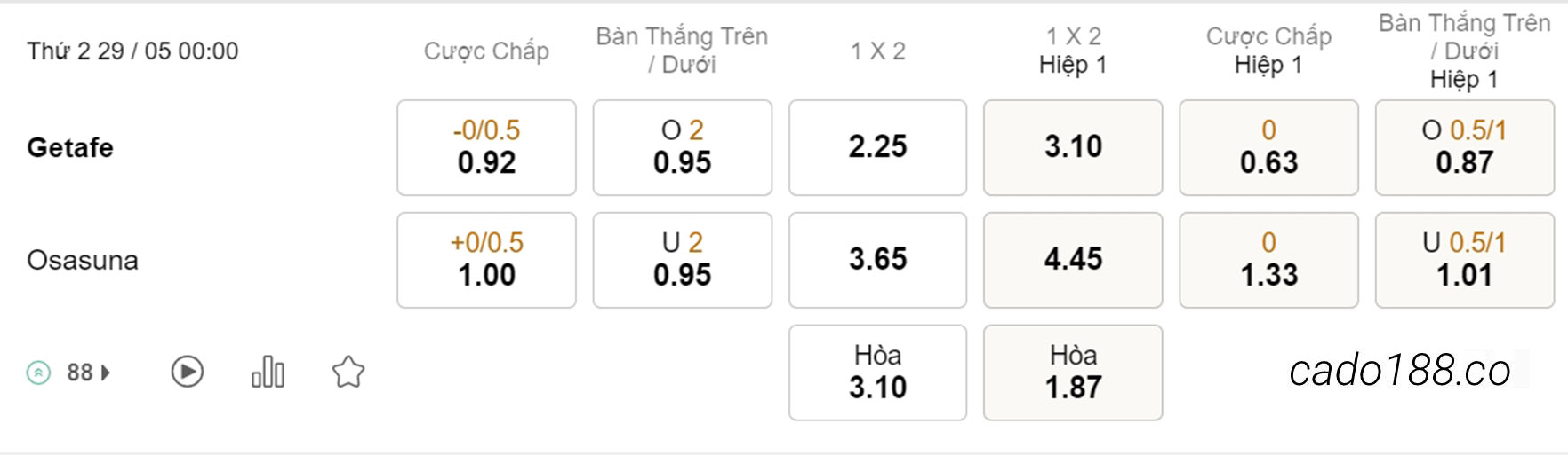 Nhận định kèo xiên 29/05 Getafe vs Osasuna, 00h00, La Liga