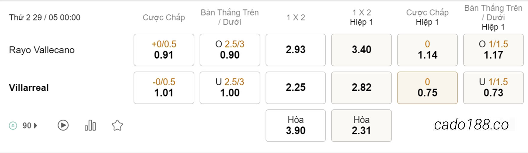 Nhận định kèo xiên 29/05 Vallecano vs Villarreal, 00h00, La Liga