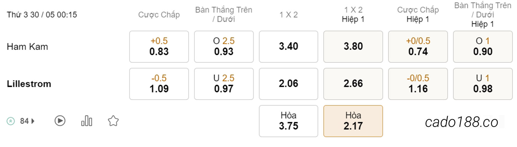 Nhận định kèo xiên 30/05 Ham Kam vs Lillestrom, 00h15, VĐQG Na Uy