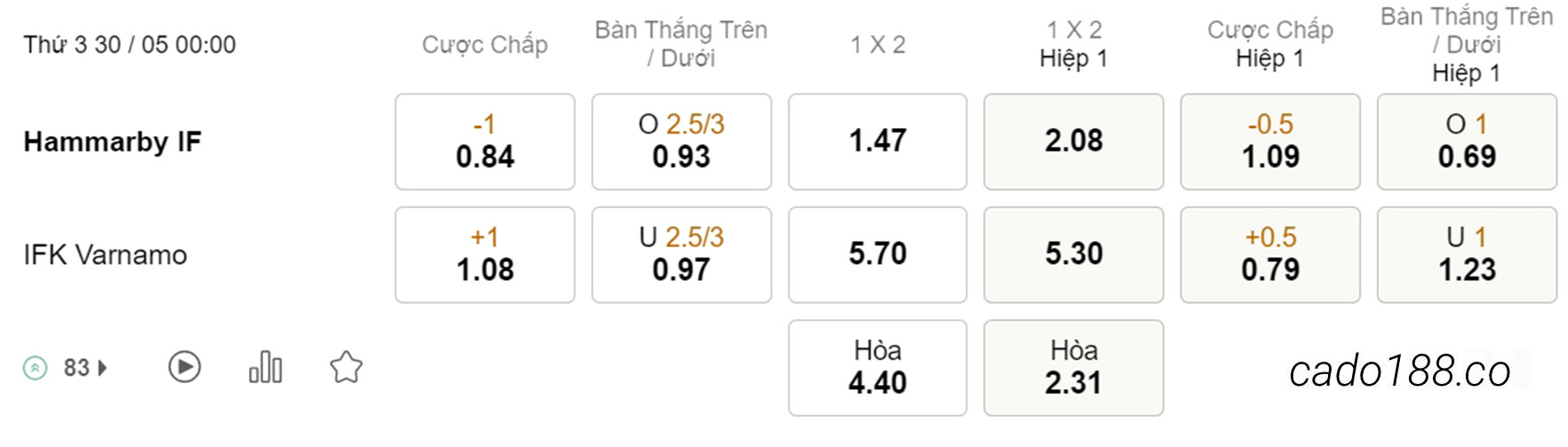 Hammarby vs Varnamo, 00h00, VĐQG Thụy Điển