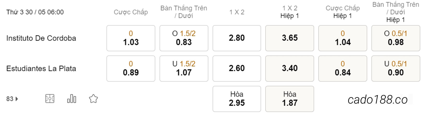 Nhận định kèo xiên 30/05 Instituto vs Estudiantes, 06h00, VĐQG Argentina