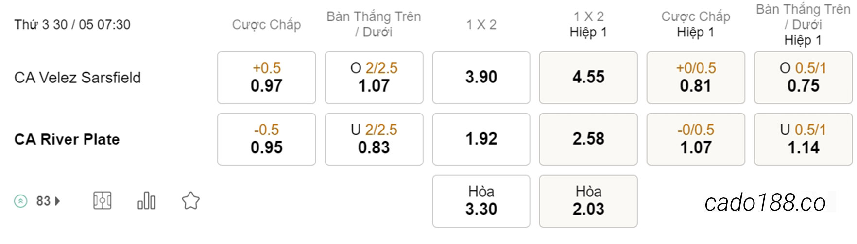Nhận định kèo xiên 30/05 Velez vs River Plate, 07h30, VĐQG Argentina