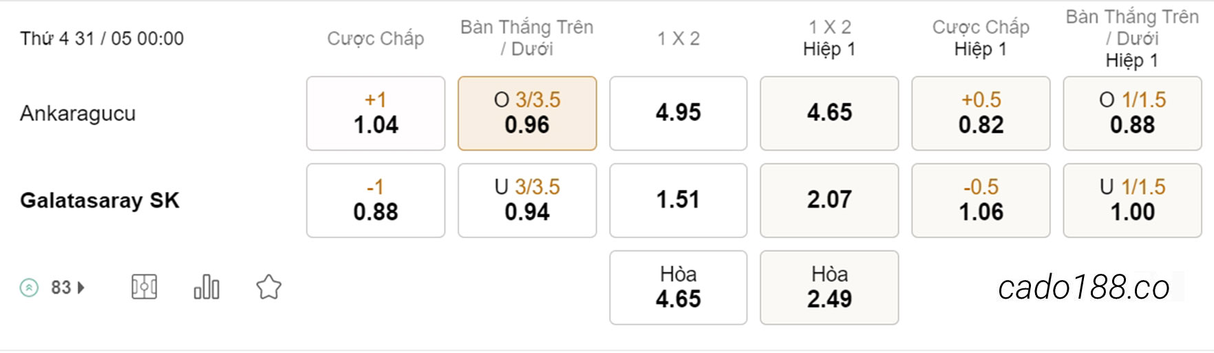 Soi kèo xiên ngày 31/05 Ankaragucu vs Galatasaray, 00h00, VĐQG Thổ Nhĩ Kỳ