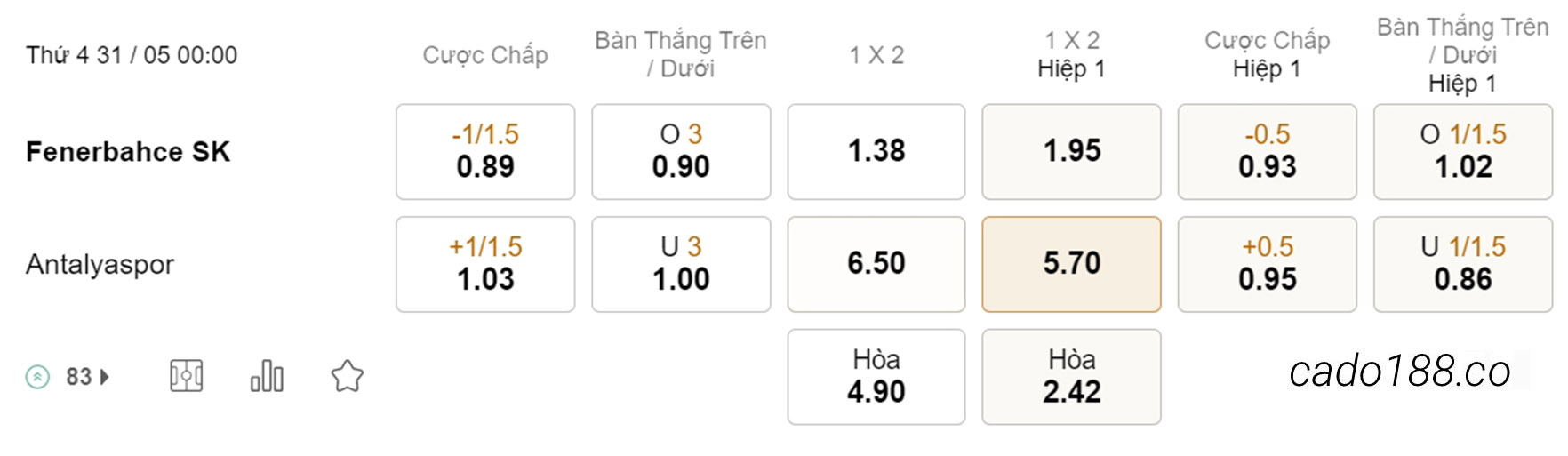Soi kèo xiên ngày 31/05 Fenerbahce vs Antalyaspor, 00h00, VĐQG Thổ Nhĩ Kỳ