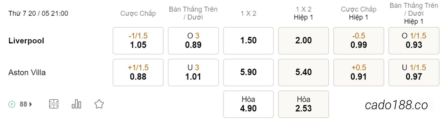 Nhận định kèo xiên 20/05 LFC Liverpool vs Aston Villa, 21h00, Ngoại hạng Anh