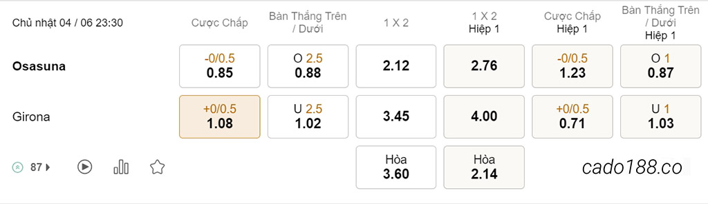 Osasuna vs Girona, 23h30, La Liga
