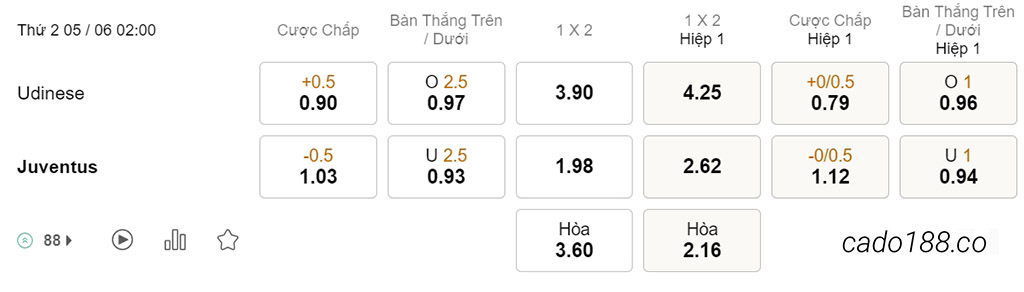 Nhận định kèo xiên 05/06 Udinese vs Juventus, 02h00, Serie A