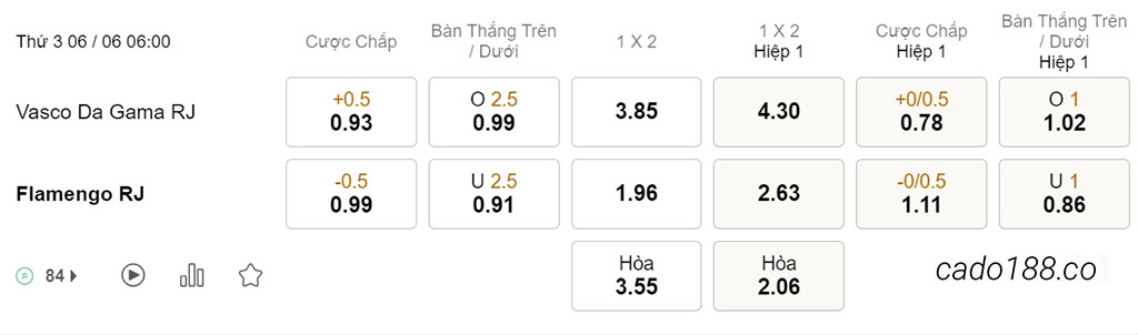 Nhận định kèo xiên 06/06 Vasco Da Gama vs Flamengo, 06h00, VĐQG Brazil