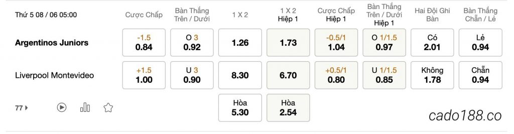 Tỷ Lệ Kèo Nhà Cái 188BET trận Argentinos vs Liverpool Montevideo, 5h ngày 08/06